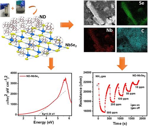 Heterogeneous Doping of Nanodiamond Grains with Exfoliated 2D NbSe2 Nanostructures for Highly Sensitive Ammonia Gas Sensors at Room Temperature