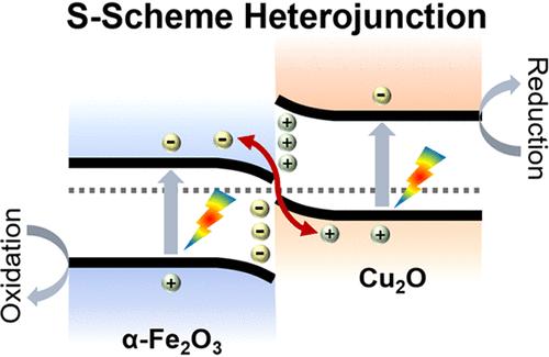 Engineering Direct S-Scheme Heterojunctions with Ultrafast Interfacial Charge Transfer: A Case Study on 2-Dimensional α-Fe2O3/Cu2O Interfaces