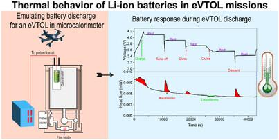 Thermal Dynamics and Lithium Plating Detection in High-Power Li-Ion Batteries for eVTOL Applications