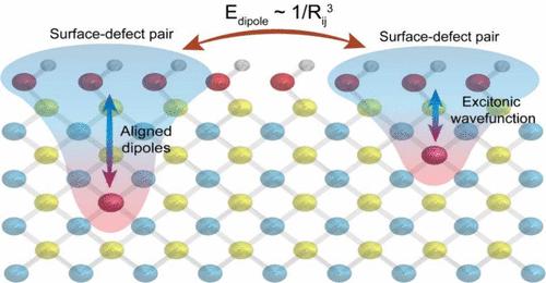 Donor-Acceptor Pairs Near Silicon Carbide Surfaces.