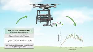 Advancing atmospheric pollution monitoring with airborne THz spectrometer