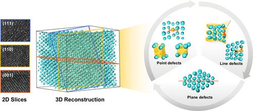 Three-Dimensional Analysis of Structural Defects in Block Copolymer-Assembled Body-Centered Cubic Spherical Packing