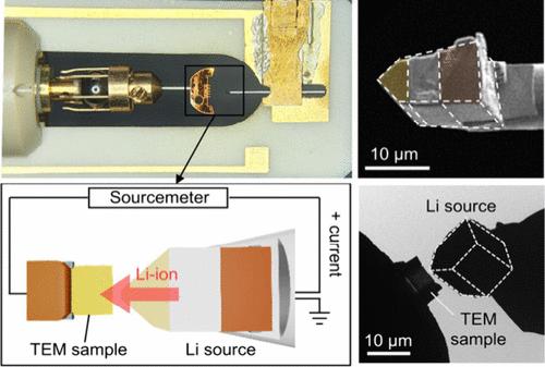 Rechargeable, Ambient-Stable Li-Ion Probe toward <i>In Situ</i> TEM for Electrochemical Dynamics.