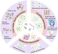 Non-free water dominated electrolyte architectures for zinc-based batteries: toward sustainable long-life zinc-based energy storage solutions
