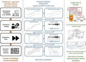 A Data-Driven method for Lead-Lag analysis in Coal-Fired power plants using an improved DTW algorithm