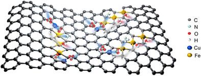 Embedded Fe-Cu Pairs Enable Tandem Nitrate-to-Ammonia Electroreduction