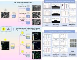 Structural modifications and physicochemical characterization of Pueraria lobata starch: Focusing on the impact of combined enzymatic and acid hydrolysis on emulsifying efficiency