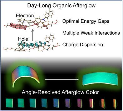 Angle-Resolved Iridescent Day-Long Afterglow in Flexible Polymeric Exciplex Films