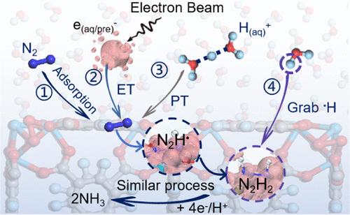 Effective Ammonia Production from Nitrogen and Water under Ambient Conditions through Proton-Coupled In Situ Radiolytic Electron Transfer
