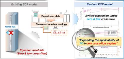 A novel framework for forward osmosis in zero- and low-flow conditions: Applicability and fundamental differences from reverse osmosis