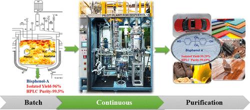An Efficient Continuous Catalytic Process for Production of Bisphenol A