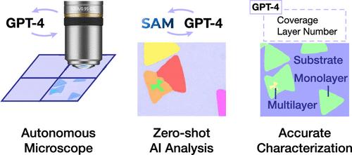 Zero-Shot Autonomous Microscopy for Scalable and Intelligent Characterization of 2D Materials