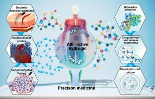 Synergizing AIE Luminogens and hydrogel matrices: Advancing precision medicine through smart material design