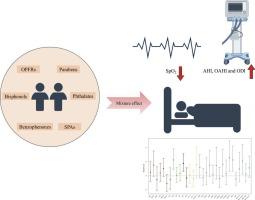 Hallmarks of EDCs among children in Southern China in Relation with obstructive sleep apnea