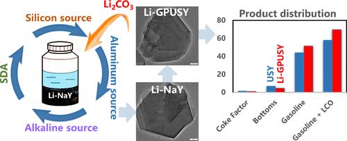 An Organic Template/Ammonium-Free Strategy to Obtain Ultrastable Y with Intracrystalline Mesoporosity