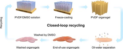 Freeze-Casting Synthesis and Life Cycle Assessment of Closed-Loop Recyclable and High-Flux Polyvinylidene Fluoride Organogels