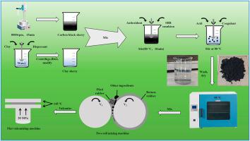 Preparation of styrene-butadiene rubber/clay/carbon black nanocomposite by emulsion blending: Achieve performance adjustment and reduce dust pollution
