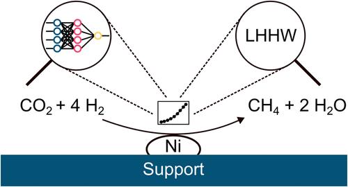 Machine Learning-Based Kinetic Modeling of the CO2 Methanation Reaction over an Industrial Catalyst