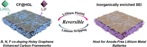 Heteroatoms doped holey graphene enhanced carbon frameworks with chemical pre-lithiation affording reversible lithium plating/stripping in anode-free lithium metal batteries