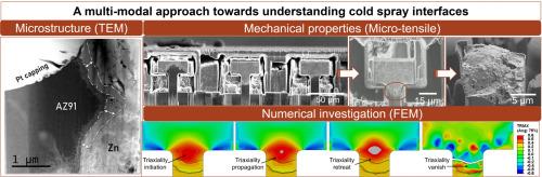 Evaluating the bond strength and fracture mechanisms of cold-sprayed zinc coating on AZ91 magnesium substrate via a combined experimental and computational approach