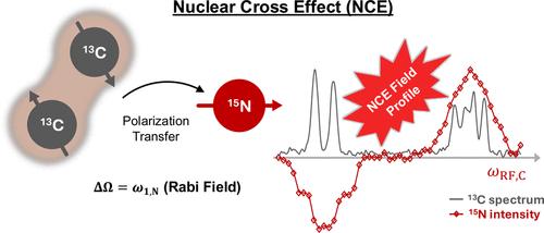 Nuclear Cross-Effect NMR