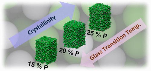 Understanding Structure-Composition-Property Relationships of Ni-P Bulk Metallic Glasses