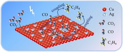 Liquid-Liquid Interface -Driven Reconstruction of CuAg Nanocomposites for Selective CO2 to C2H4 Electroreduction