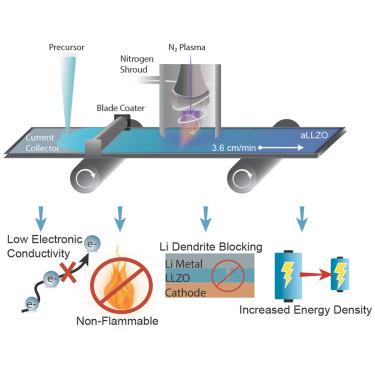 Rapid scalable plasma processing of thin-film Li–La–Zr–O solid-state electrolytes