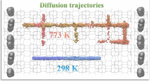 Impact of Coke Distribution on the Diffusion of Alkanes in the MFI Zeolite