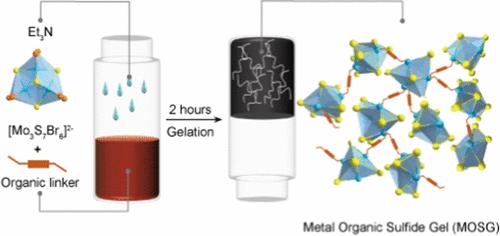 Porous Metal Organic Sulfide Gel for Efficient Iodine Adsorption
