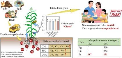 Decoupling total accumulation from ecological and health risks: speciation stabilization of heavy metal(loid)s in soil-maize systems under 16-year application of various organic fertilizers
