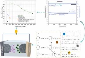 Dual-base activation of Ipomoea Aquatica Stalk Biomass Carbon@NiS composites for high-performance supercapacitors