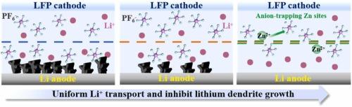 Structure regulation of Zeolitic Imidazolate Framework-8 functionalized poly-m-phenyleneisophthalamide separator for enhancement on the comprehensive performance of lithium - ion batteries