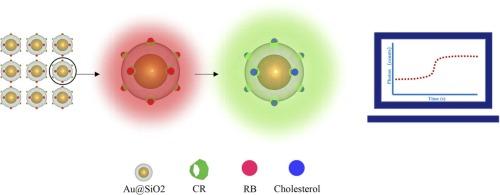 Highly sensitive cholesterol detection using electrophoretic deposition of silica-coated gold nanoparticles to enhance the FRET effect