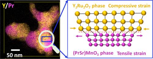 Microstructurally Strained Pyrochlore–Perovskite Biphasic Electrocatalysts for the Oxygen Evolution Reaction