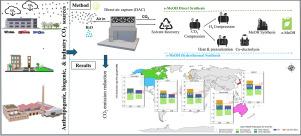 Advancing e-methanol systems via direct air carbon capture, CO2 hydrogenation, and hydrothermal co-electrolysis