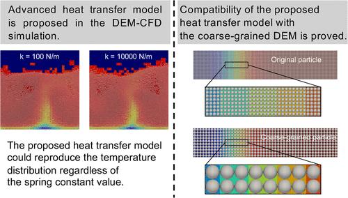 Advanced Heat Transfer Model for Eulerian–Lagrangian Simulations of Industrial Gas–Solid Flow Systems