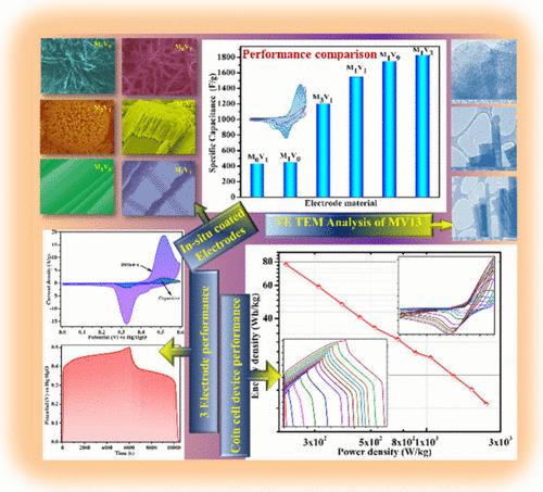 Rational Design of Core–Shell Mn–V MOF Nanostructures with Improved Charge Storage Performance