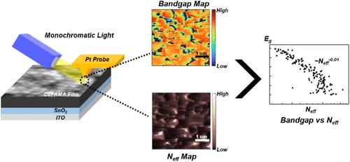 Nanoscale Mapping of Charge-Trap-Induced Localized Bandgap Variations in Perovskite Solar Cell Structures via Wavelength-Dependent Noise Microscopy