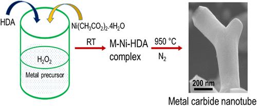 A Facile Synthetic Route to Transition Metal Carbide Nanotubes with Enhanced Electrocatalytic Activity for the Hydrogen Evolution Reactions