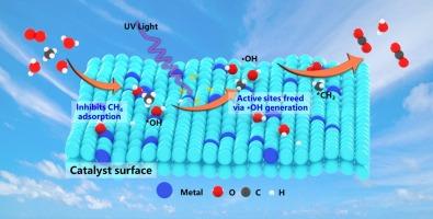 Boost of trace methane photo-oxidation in the presence of water vapor via the interfacial hydrophobic effect