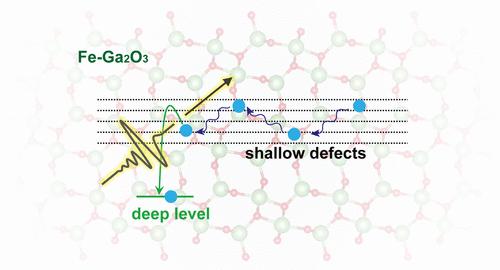 Impact of Deep Levels in Iron-Doped Gallium Oxides on Electron Transport
