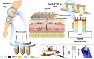 Thermoelectric-driven self-powered microneedle sensor for continuous interstitial fluid glucose monitoring