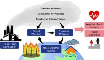Beyond boundaries: the combined threats of air pollution and rising surface temperatures