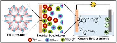 Decoding chemical structure–interface correlation in covalent organic framework for sustainable organic electrosynthesis