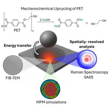 Spatially resolved reaction environments in mechanochemical upcycling of polymers