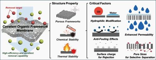 Covalent organic framework membranes for wastewater treatment: structural design, interfacial modulation, and environmental applications