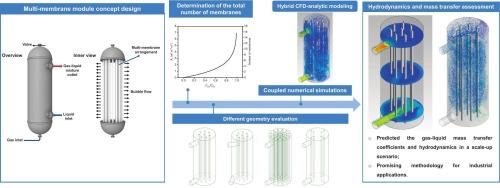 Multi-membrane module for gas–liquid contact: Development of a methodology for side-stream ozone injection system applications