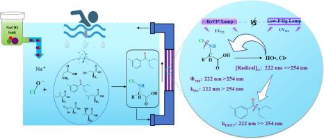 Simultaneous Control of Organic Chloramines and Emerging Contaminants in Swimming Pool Water Using Far-UVC Irradiation