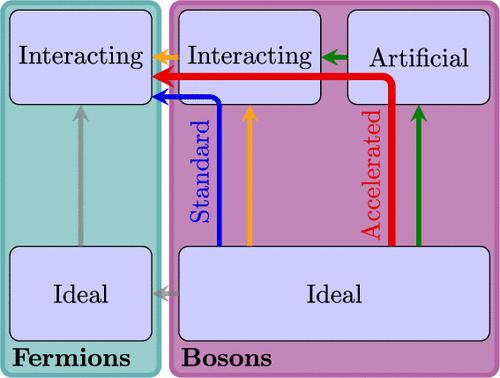 Accelerated Free Energy Estimation in Ab Initio Path Integral Monte Carlo Simulations